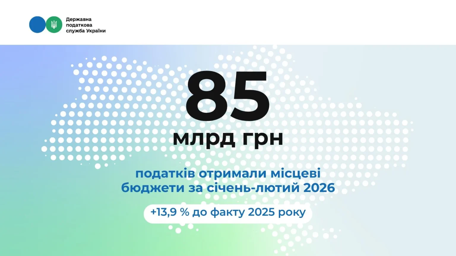 Місцеві бюджети: цьогорічні надходження зросли на 13,9 % порівняно з січнем